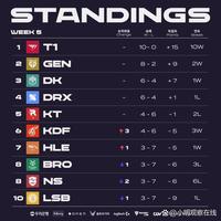 赛后的采访 赛后的采访