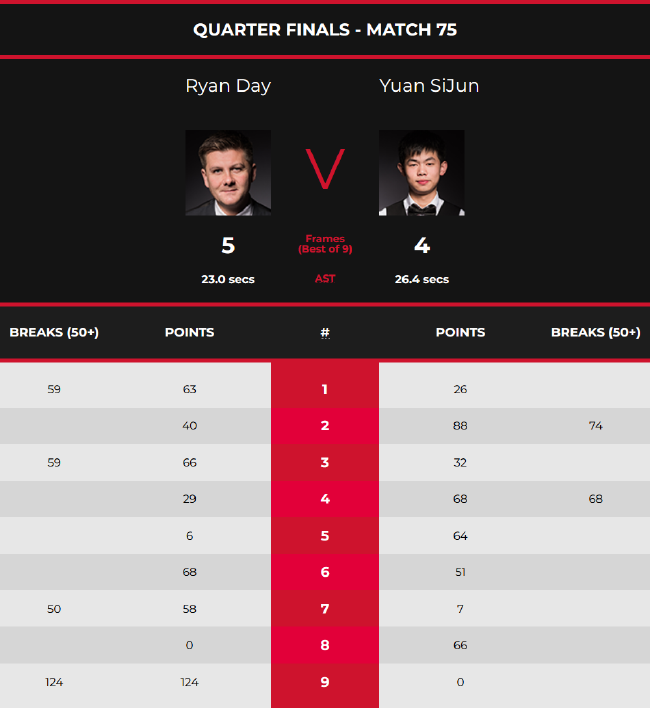 主教练在离 主教练在离