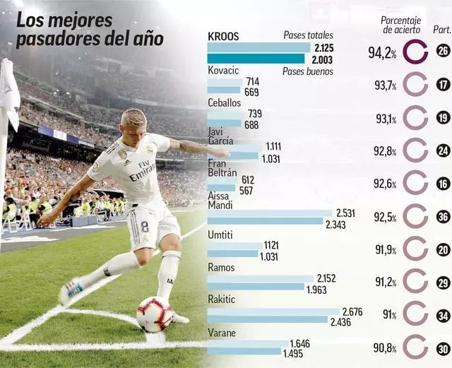 技战术变化 技战术变化